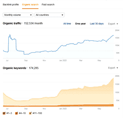 case study ecom furniture