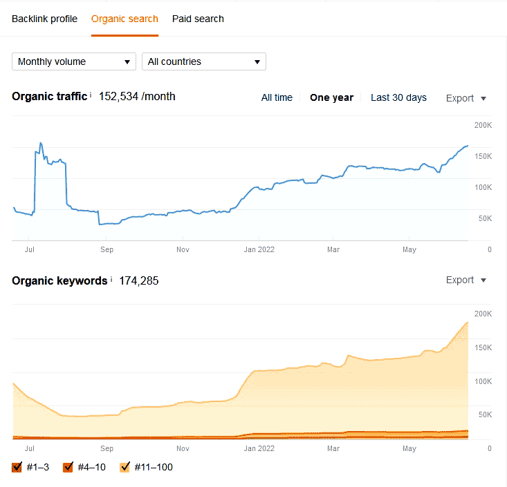 ecom furniture case study