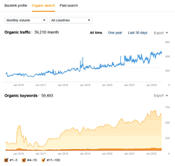 case study ecom jewellery