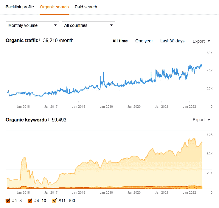 ecom jewellery case study