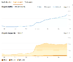 case study electronics manufacturer