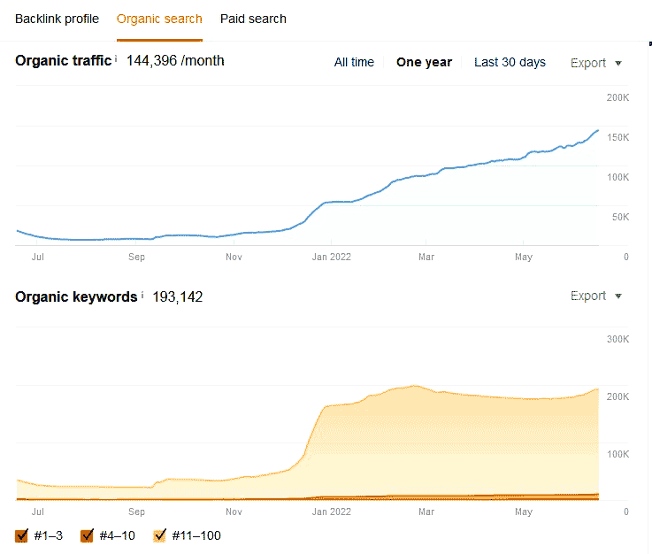 electronics manufacturer case study