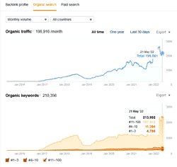 case study marketing services