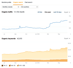 case study ecom gifts