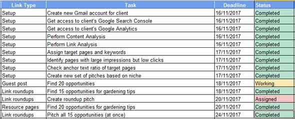 campaign management - link building services